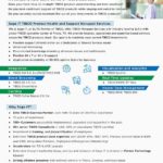 tibco managed services brochure