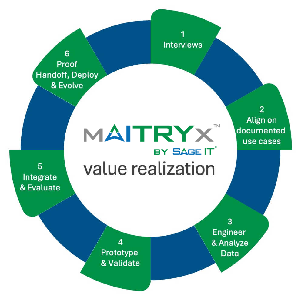 AI-Solutions-mAITRYx