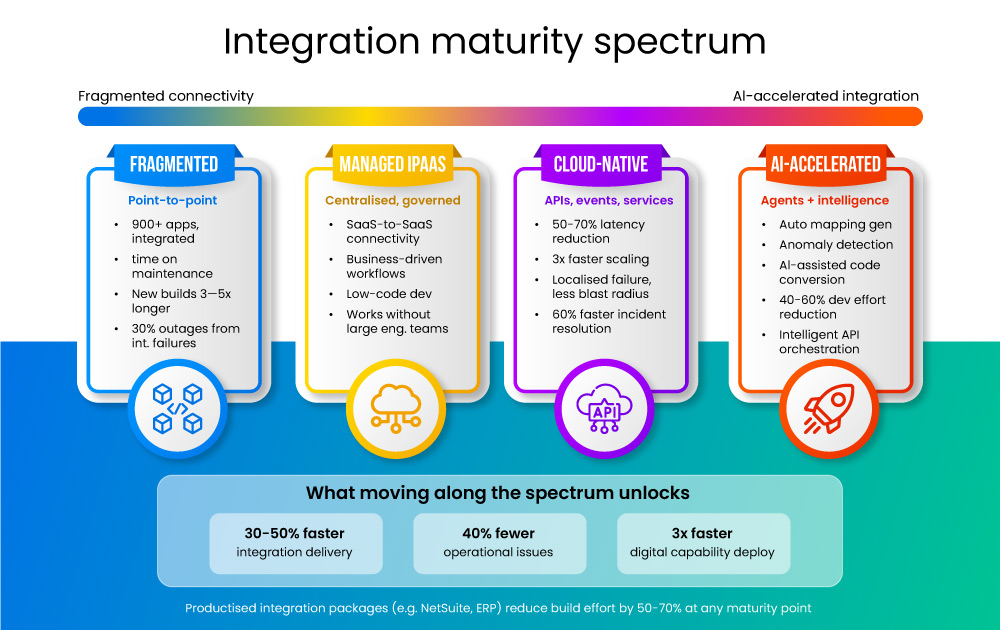 Your Integration Platform Isn’t the Bottleneck-blog-img