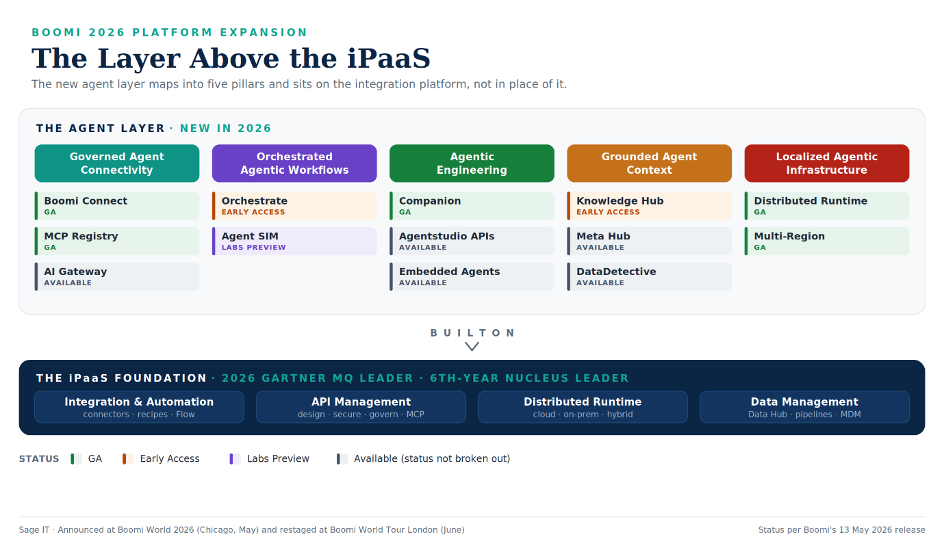 The Layer Above the iPaaS blog-img1