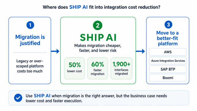 ship-ai-integration-cost ship-ai-integration-cost
