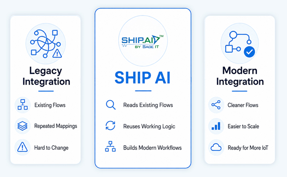 Integration-Modernization Integration-Modernization