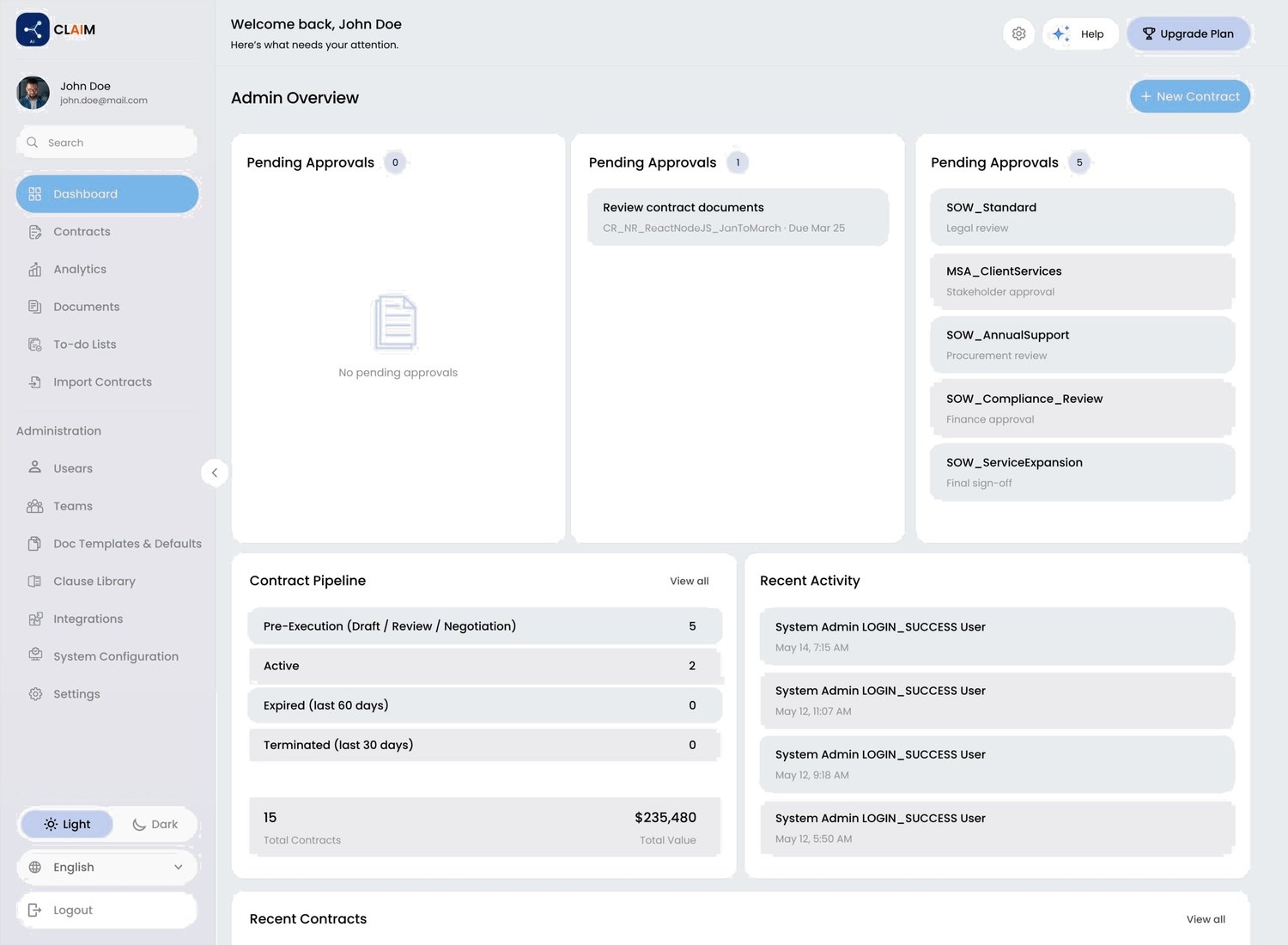 CLAIM daily triage dashboard