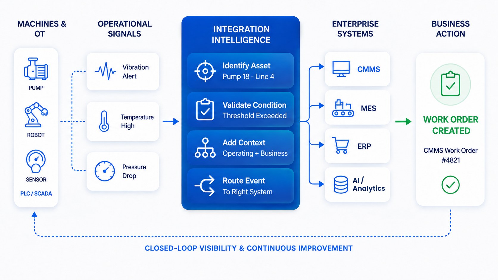 iot-integration-right-side-visual-example-flow-sage-it iot-integration-right-side-visual-example-flow-sage-it