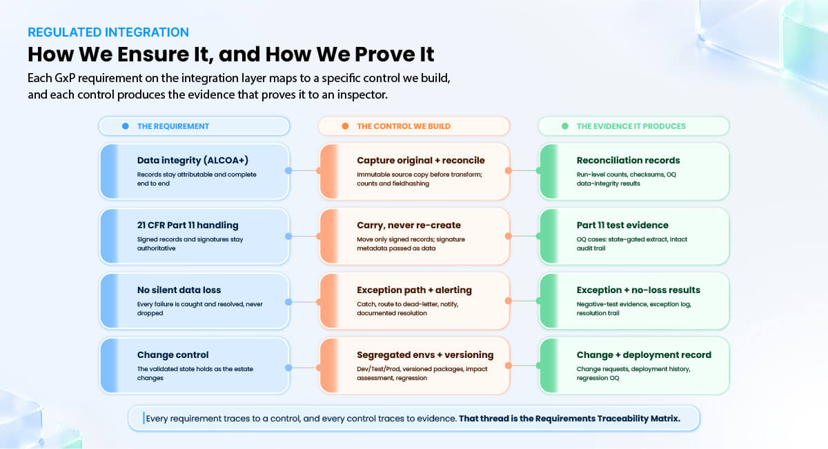 how-we-ensure-it-and-how-we-prove-it how-we-ensure-it-and-how-we-prove-it